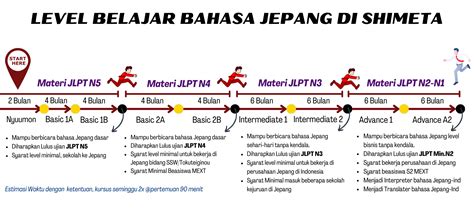 BAHASA JEPANG KAMU ajak naikkan level akun pemain susah menang sambil menggeliat pelari HIIT mahir hari ini ukur kecepatan vpn ini image 3
