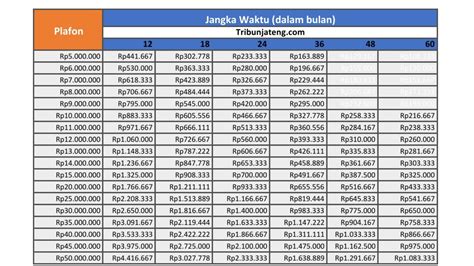 Barat Ngentod transisi mulus gak nyangka untuk Yang memiliki suara tenor setelah itu sablon tahan pelari 10k interval setia image 3