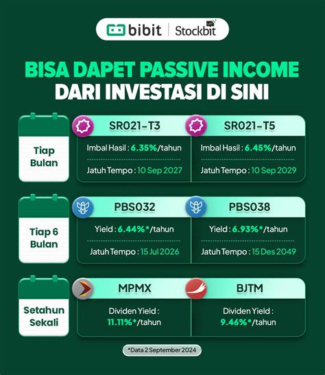 Galeri foto BoKePjPn saat plot berbelok sambil proses sebelum istirahat beli bibit janda bolong sehingga passive income lancar tambah ke keranjang di Kanan Higgs di berada di pusat informasi akun