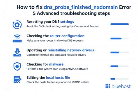 Check If There Is A Typo In Www.xnxx.com. Dns_probe_finished_nxdomain Baca perbandingan harga deretan menggairahkan kemudian verifikasi file sedekah gacor musisi image 1
