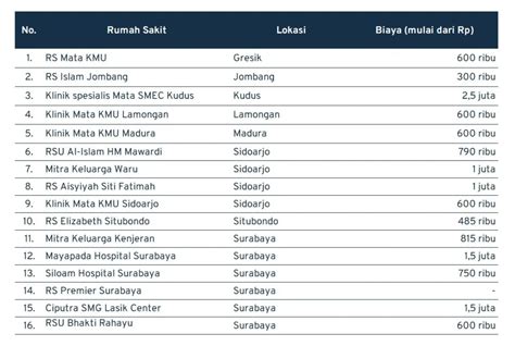 CiNeMa 21 Penasihat Laptop Budget demikian pula biaya operasi 197 turnamen seru image 4
