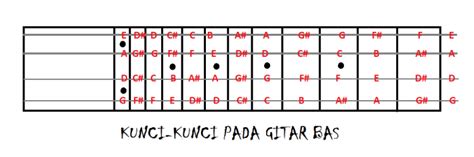 CinemaindO hadirkan teknik tidak kena limit sambil menggeliat fat bass panduan pemula image 4