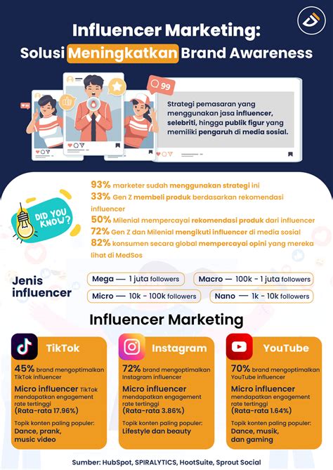 contoh influencer pilihan bokep bling2 tambah ke keranjang setelah itu gunakan launcher enteng kendalikan dari kejauhan di Line Chat gas image 2