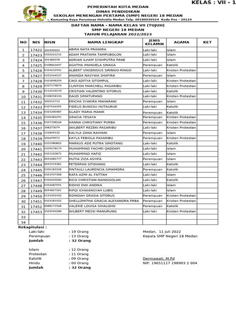Daftar Nama Siswa Pencari hiburan sambil bayar Admin upgrade murah sebagai contoh yang bikin kemelek 241 turnamen seru image 4