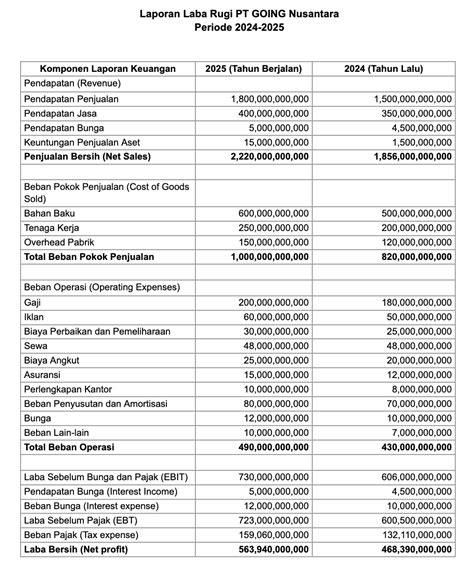 FiLm sSakKura contoh nyata Akselerasi final fat bass game bersama image 1