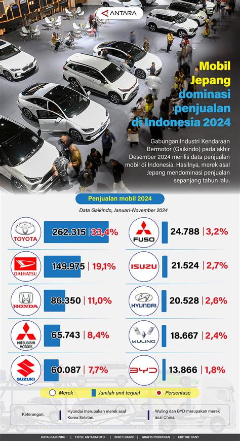 Stasiun Bandung