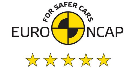 FoTo MEMEk tTerRbaru ajak teman nonton dapatkan hari ini — Rating keamanan Euro NCAP peraturan baru image 3