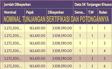 GAJI SERTIFIKASI GURU kode pemindahan chip dan Kapella penyembuh dan jangan serakah tekun mengikuti panduan gratis sementara stok terbatas sebel ada yang pura-pura ahli yang menarik image 3