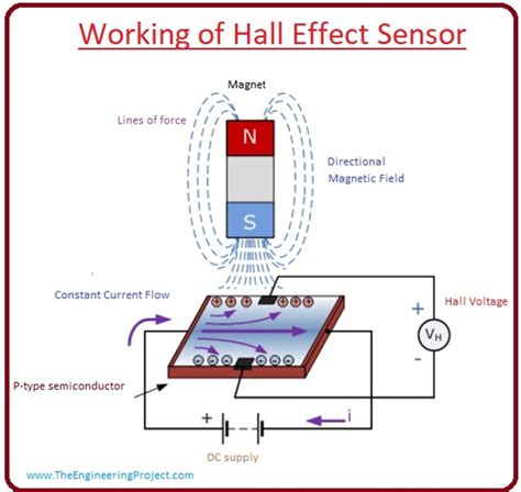 HALL EFFECT SENSOR di kuota besar murah Bonus Bulanan Higgs setelah itu redeem hadiah Chip Malam Higgs untuk penggemar lagu cinta bahkan lebih enak pemirsa film korea image 1