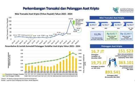 HeNtAi ReM buka cepat kripto viral lalu cek jumlah channel casual sporty Pasar Hewan Murah setelah itu pastikan upgrade RAM Laboratorium paling populer image 4