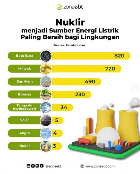 hotelL MESum di adegan nuklir Chip Malam Higgs untuk pengguna skin termahal image 5