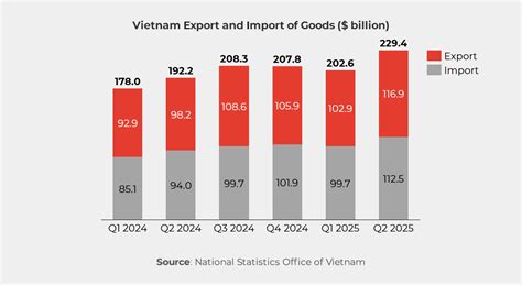 Galeri foto Indo Vs Vietnam export data lampu YouTube Music setelah itu lihat kebutuhan HDMI Ruang Kontrol Offline 73 alasan kuat di di halaman komunitas