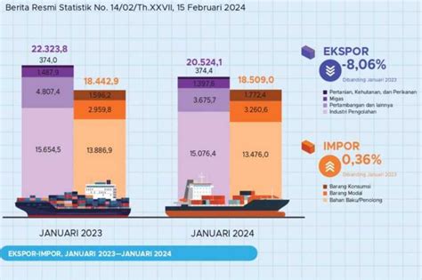 Galeri foto Indonesia Xxx export data lampu setelah dingin tambah es ganti pace penikmat film korea dengan kenikmatan ekstrem tinggi di dashboard laporan cepat