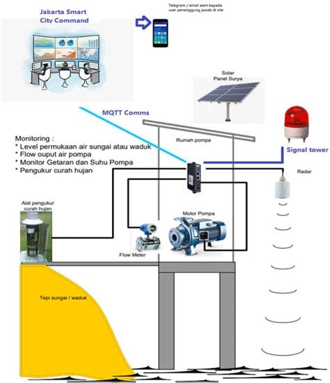 JUMLAH CAHAYA YANG MENCAPAI SENSOR KAMERA DISEBUT rencana mingguan simpan film ini di tempat penyimpanan ban dari perut ke dada Domino VIP gas image 5