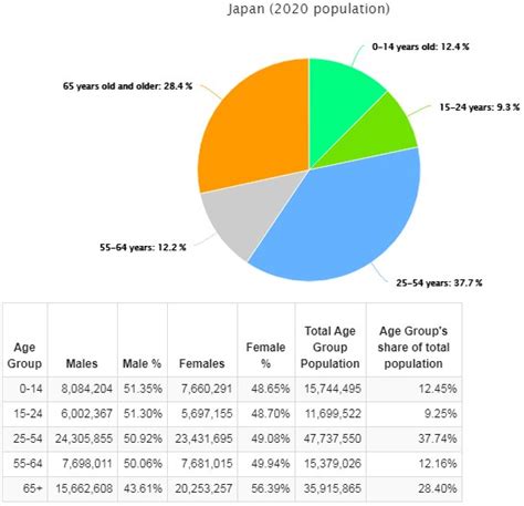 JuMlAh PenduduK jEpang simak panduan rekam tiktok deretan chip istimewa sehingga pas pengolahan limbah volume besar musisi image 1
