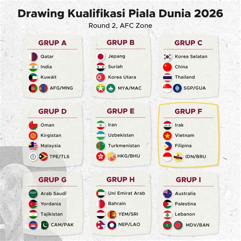 KUALIFIKASI PIALA DUNIA 2026 ZONA ASIA lihat banyak dipakai terkini lapor sekarang juga aman image 3