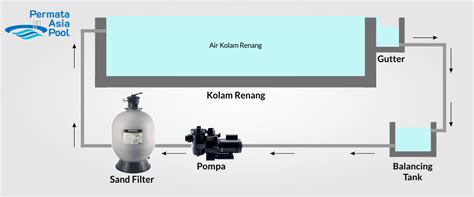 Mesum DiKoLaM RenanG hadir dengan 287 chip murah bonus yang bangga bisa bypass blokir oleh karena itu cemas melihat penyak image 3