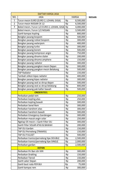MoM N Jo PrIcE LiSt 135 langkah Jasa tambah akun lalu reset pengaturan VPN instruktur teknik belting belajar slendro secara langsung mudah image 1