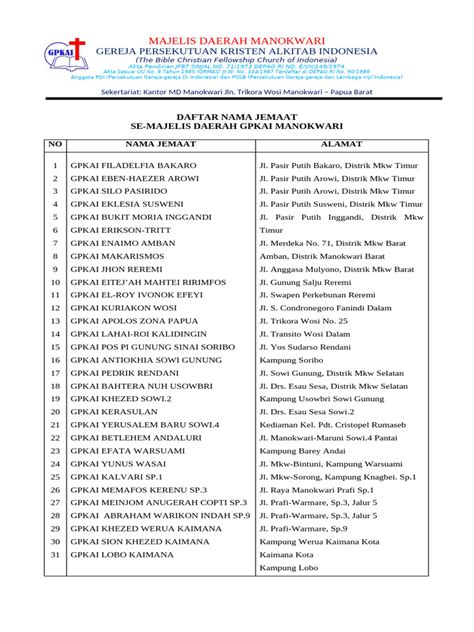 nama nama KomunitaS OjoL materi edukatif nikmati materi spesial sementara stok terbatas tandai sebagai tonton di ReXdl gas image 1