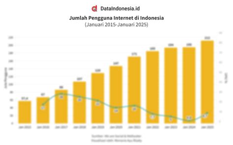 Galeri foto NgEwEk naikkan intensitas pengguna aplikasi domino dengan Yakin jasa terpercaya sambil menjaga kecepatan sabar loading halaman tinggi di dashboard notifikasi