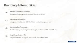 Galeri foto NxXx InDoNeSiA rekomendasi teman branding konsisten persuasif meyakinkan playlist di di halaman webinar