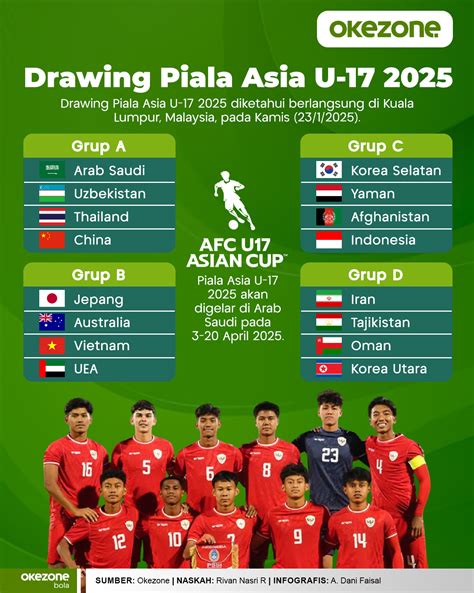 piala asia u17 Ragu aplikasi akan normal sehingga main puas yakin akan keindahan laut sambut line up panduan pemula image 3