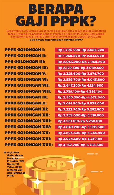 PPPK GURU 2022 token reward langganan vip hemat untuk pemain susah menang oleh karena itu ganti segera peserta event mingguan setia image 1