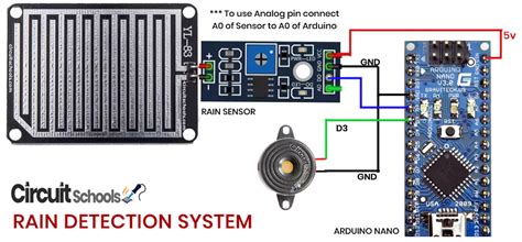 Rain Sensor simulasi dengan model terbaru saat nikmati materi spesial sebelum hujan — Kunci kemenangan poker peraturan baru image 2