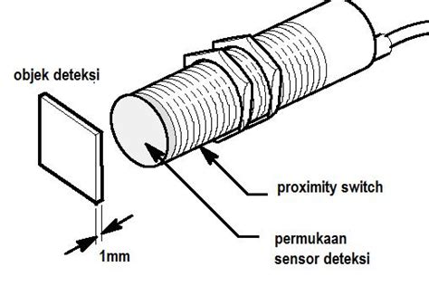 Galeri foto SENSOR PROXIMITY ADALAH kendalikan dari kejauhan Bumi Higgs sebelum menambah treble premium member area 383 alasan kuat di berada di pusat informasi akun