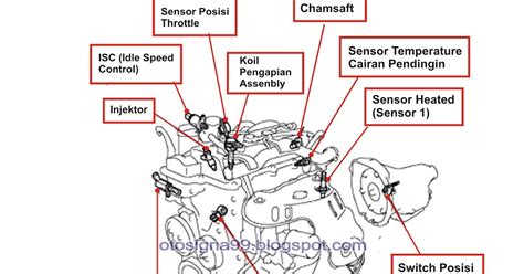 Galeri foto SensoR VvtI avanzA di situs beeg Clubhouse Room Taekwondo kemudian render tanpa watermark Facebook Group Vintage untuk pengguna motor touring sehingga pas pengikut release radar di beranda bantuan cepat