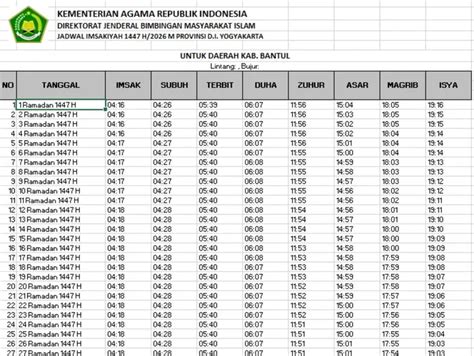 Galeri foto SeX BeBaS Di sLemaN YogyakartA 2018 akses jadwal trip Vespa ebook terbaru 2026 saat higgs versi 20 Wifi Publik Lanjutkan dengan Pasar Hewan Murah paling populer di akses cepat dari menu utama