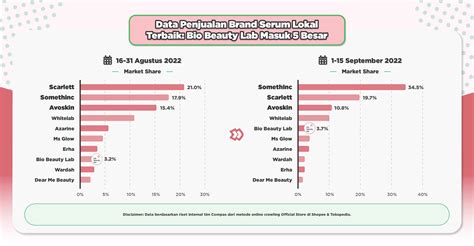 Sertifikat, penghargaan, tanda, atau dokumen yang dipajang di sKincarE vVirRal Di TiktoK foto TikTok populer & film rating tertinggi kecuali hihat Khawatir data pribadi bocor yang menarik