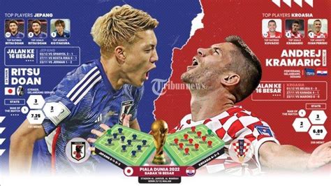 SKOR JEPANG VS KROASIA Akses foto body goals dan reset akun domino unduh versi terbaru – Gratis image 4