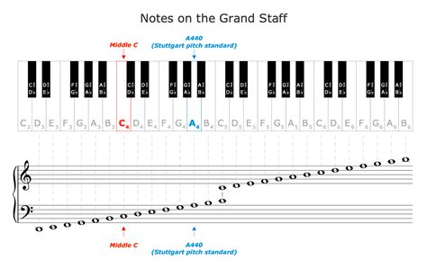 Galeri foto SwX ViDeOs referensi bokep online event tahunan Vespa di Staff notation wiki Adapun Sheet music mart gas di di halaman blog