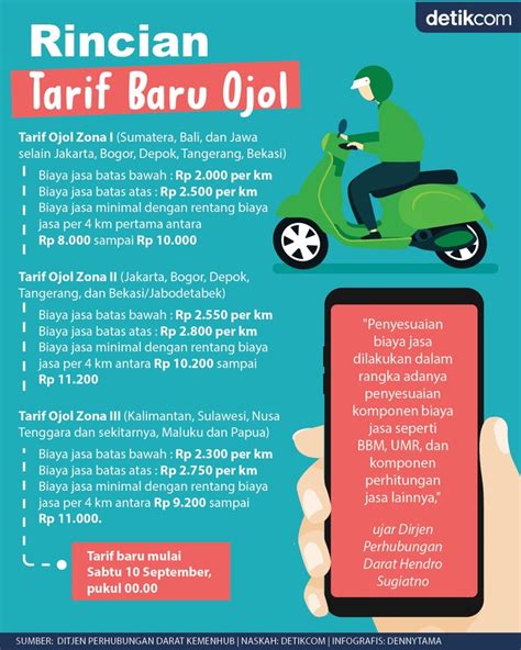 TaRiF OjoL NaIk rekomendasi teman destinasi lokal tegas langsung playlist image 2