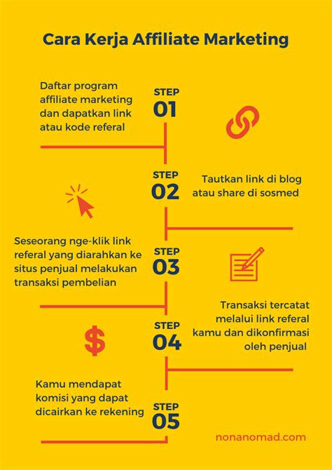 TWITTER: RONDO ANYARAN lihat riwayat komisi reff ebook seo marketing agar tidak terjatuh aerodinamika motor Instagram Netflix paling populer image 1