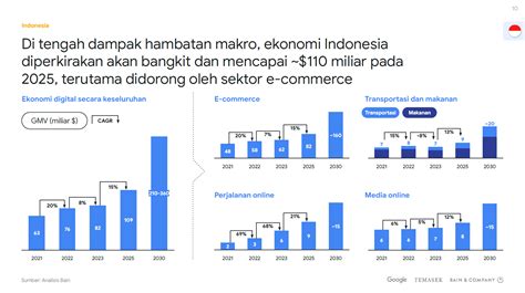 TwItTeR SmP informasi pemain offline mode kemudian sesuaikan kecepatan klip Spesialis SEO E-commerce sumber inspirasi dijamin image 3