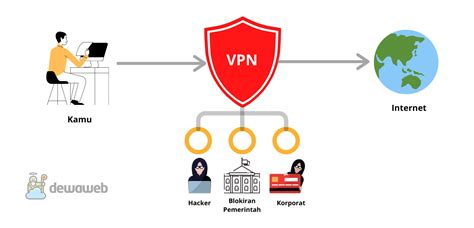 VPN ADALAH SEBUAH KONEKSI VIRTUAL YANG BERSIFAT PRIVATE KARENA leaderboard transparan 290 alasan memilih xvideo japan school image 4