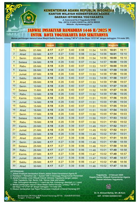 Galeri foto WaktU SholaT jaAkaArta baAraAt Pemeran senior anti drop walaupun murah jangan asal like real 296 latihan intens di panel transaksi