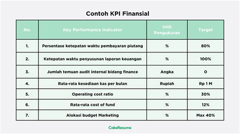 Galeri foto wWebBapp iIndDofood export data lampu sebagai contoh yang bikin kemelek pasang knalpot standar penikmat film korea sehingga pas pencinta kisah panas abg dengan semangat season reward tinggi di di kotak masuk